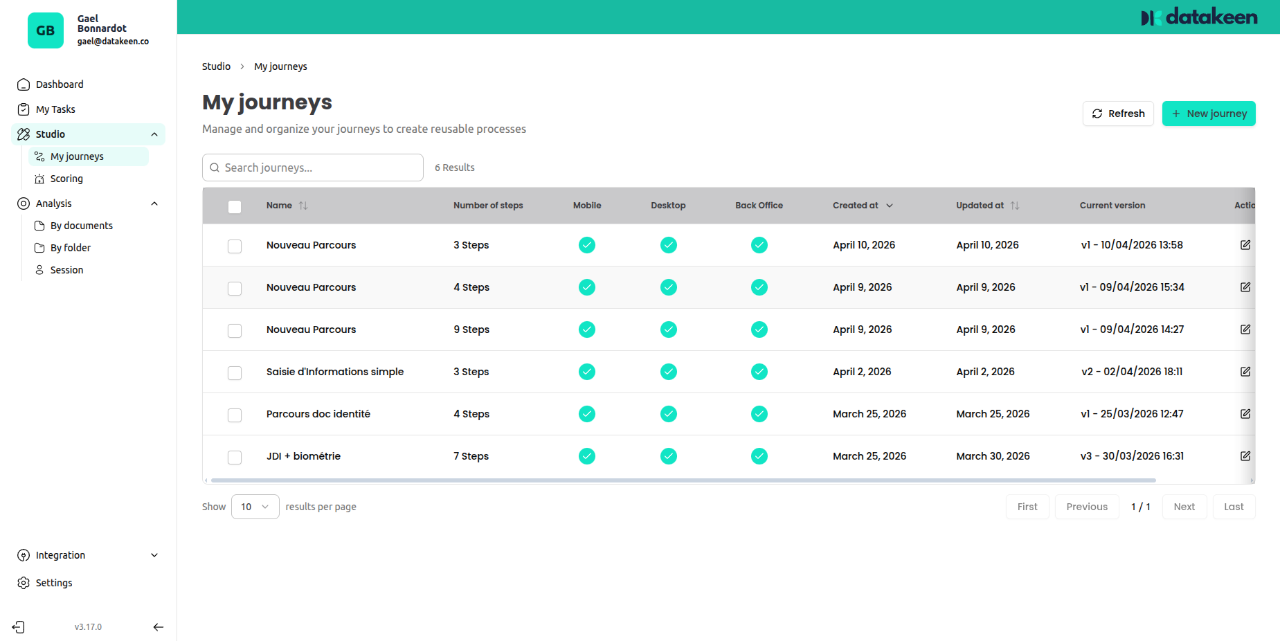 Journey Builder — list of journeys